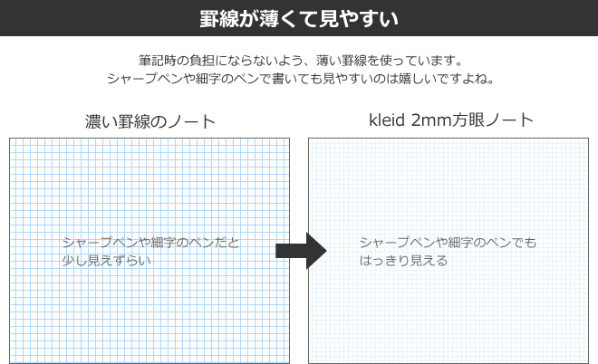 罫線の濃さ