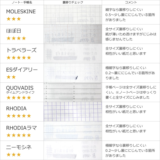 和気文具スタッフが調査