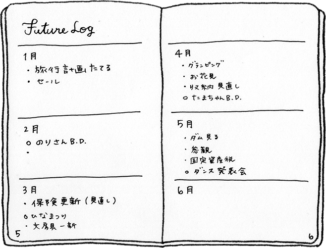 ２．フューチャーログ Future log