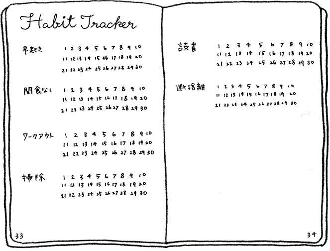 習慣トラッカー