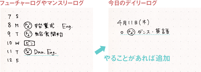 1.フューチャーログやマンスリーログを確認します