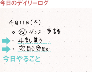 2.今日やることを足します。