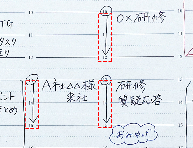 所要時間を矢印で