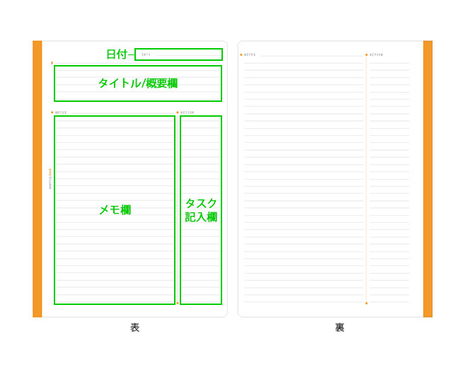 まるで議事録！ブロック方眼とは異なるフォーマットでいつもの会議や営業をサポートしてくれます。