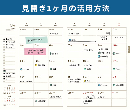 フォーマットの使い方