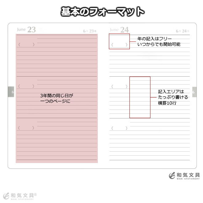 月日は固定、年は自分で書き込む「年フリー」式のフォーマットお手元に届いた日から開始できるのは嬉しいです。