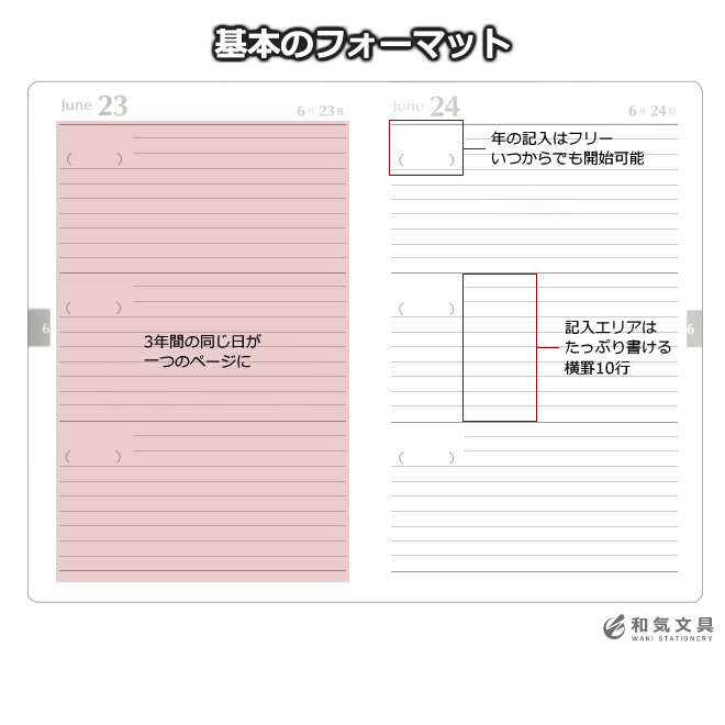 月日は固定、年は自分で書き込む「年フリー」式のフォーマットお手元に届いた日から開始できるのは嬉しいです。