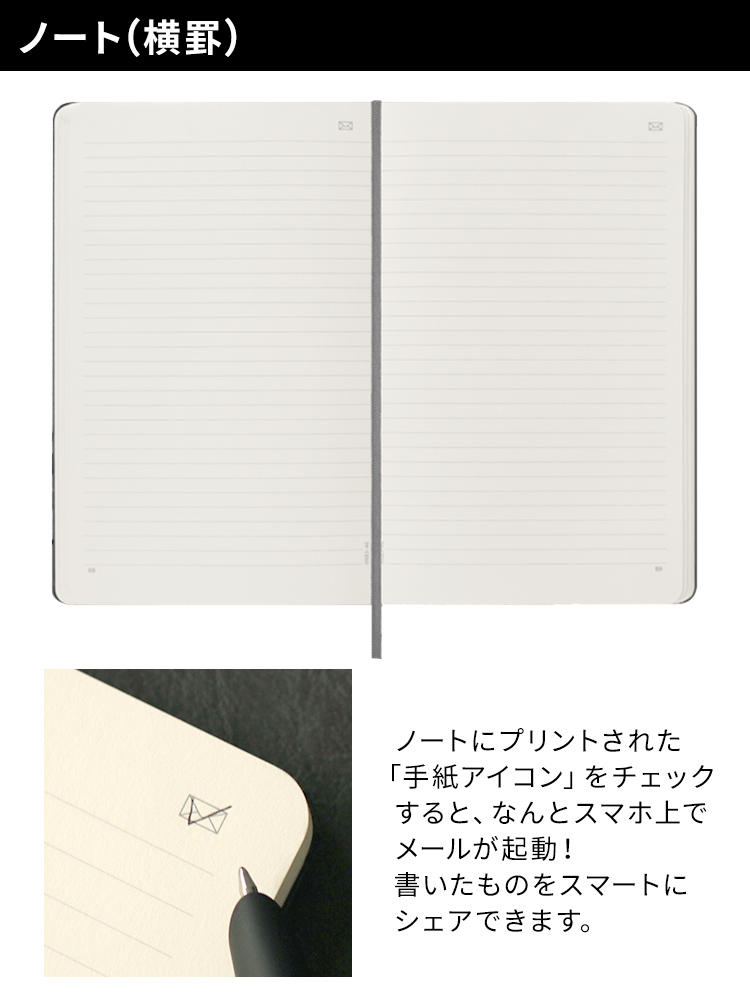 ノートブックのすべてのページには、目に見えない「ＮCode」が埋め込まれており、スマートペンがノートブック内の正確な位置を特定。