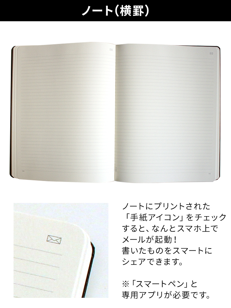 ノートブックのすべてのページには、目に見えない「ＮCode」が埋め込まれており、スマートペンがノートブック内の正確な位置を特定。