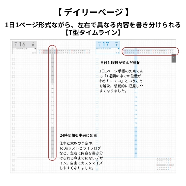 <b>デイリーページ</b>1日１ページ形式ながら、左右で異なる内容を書き分けられるT型タイムラインの罫線です。