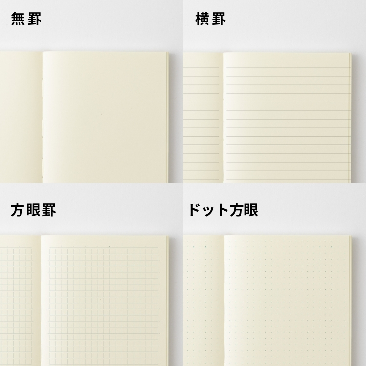 自由なキャンバスの無罫、上下で分けて使える横罫（7mm）、原稿用紙をイメージした方眼罫（5mm）、文字だけでなく図なども添えたいという方におすすめのドット方眼（5mm間隔）の4種類。