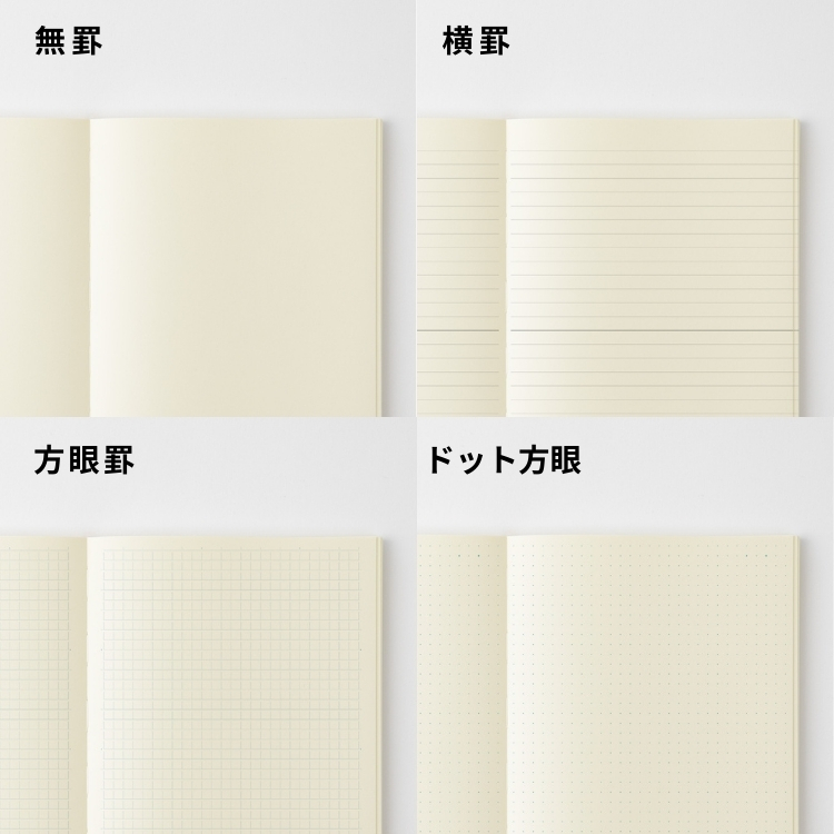 自由なキャンバスの無罫、上下で分けて使える横罫（7mm）、原稿用紙をイメージした方眼罫（5mm）、文字だけでなく図なども添えたいという方におすすめのドット方眼（5mm間隔）の4種類。