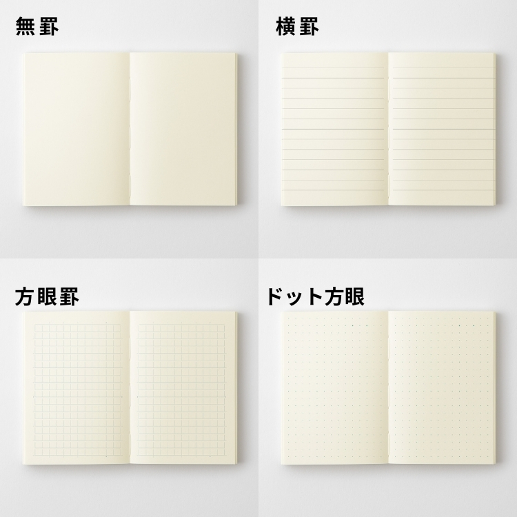 自由なキャンバスの無罫、上下で分けて使える横罫（7mm）、原稿用紙をイメージした方眼罫（5mm）、文字だけでなく図なども添えたいという方におすすめのドット方眼（5mm間隔）の4種類。