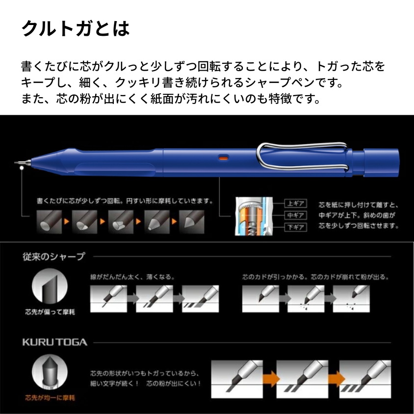 「芯が回ってトガりつづける」機能のクルトガエンジンは、ペン先のブレを抑えた「クルトガ KSモデル」と同様のものを搭載しています。