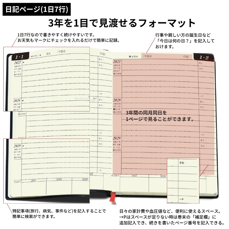 10年日記の便利さを活かしつつ、簡単な日々の出納記録や月ごとのカード利用記録欄などを追加、家計簿代わりにもなりお役にたちます。