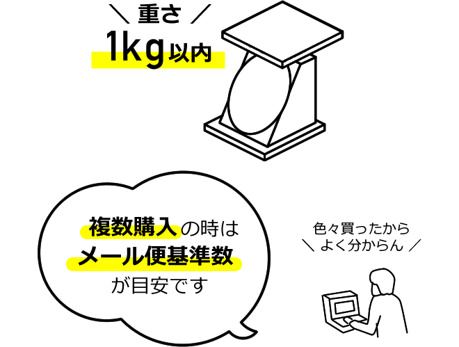 重さ・サイズについて