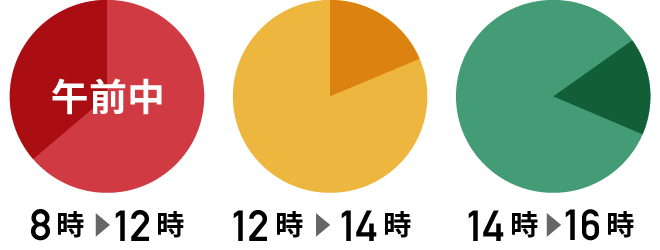 宅配便イメージ