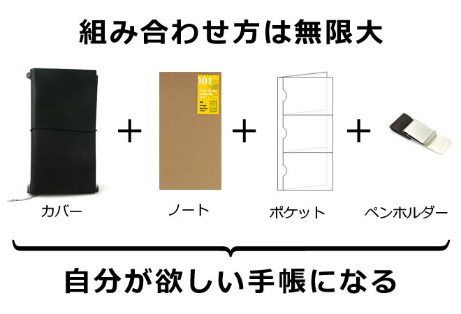 組み合わせは無限大