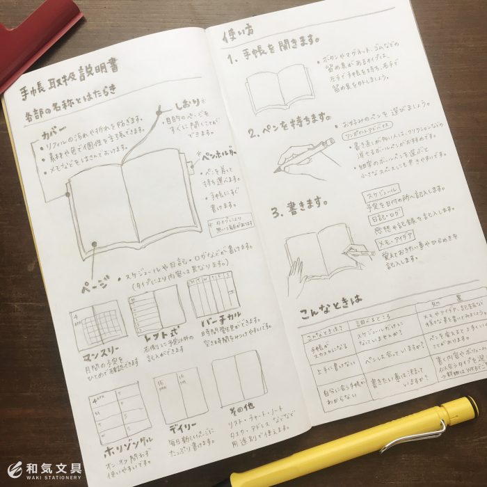 ウラたま本体　説明書　ファンブック　ペンケース