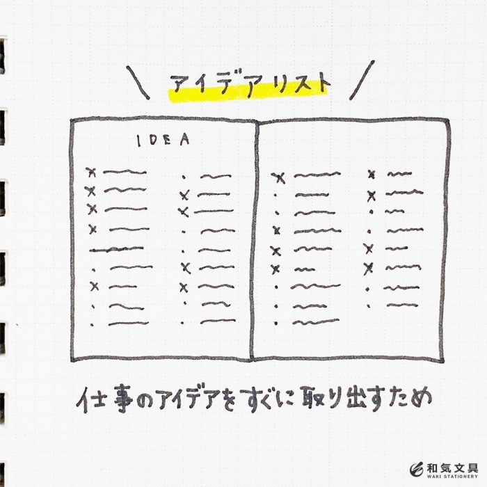 和気文具今田はこう使ってます 手帳 ノートは目的があると続く 和気文具ウェブマガジン